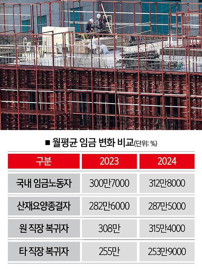 [사진｜뉴시스, 자료｜통계청ㆍ근로복지공단]