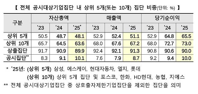 [공정위 제공. DB 및 재판매 금지]