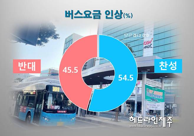 버스요금 인상 찬반. 그래픽=원성심 기자