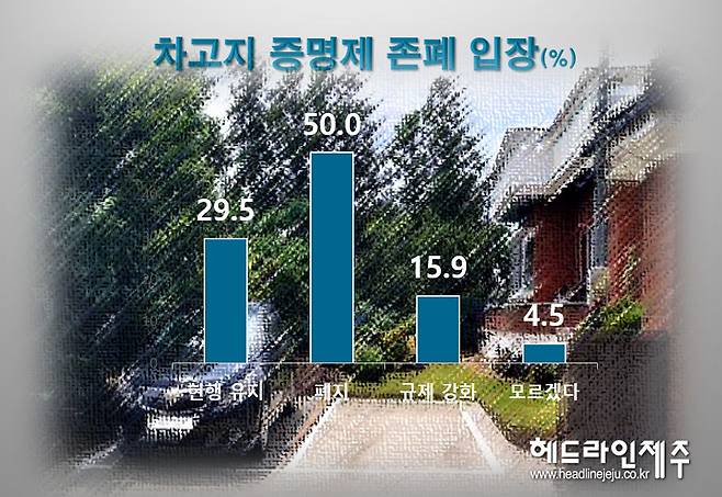 차고지증명제 존폐 입장. 그래픽=원성심 기자