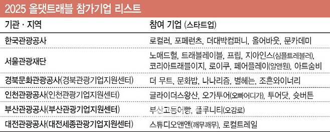 [이데일리 김일환 기자]