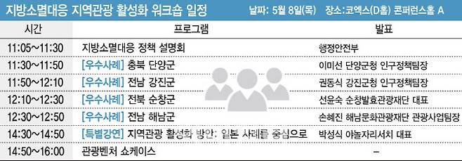 ‘2025 올댓트래블’에서 8일 개최되는 지방소멸대응 지역관광 활성화 워크숍 일정 [이데일리 김일환 기자]