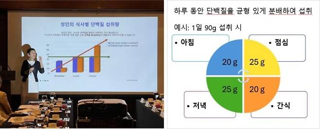 30~40대 이후부터 본격적으로 나타나기 시작하는 근감소증을 예방하려면 매 끼니마다 균형 잡힌 단백질 섭취가 필요하다. [사진= 미국유제품수출협회]