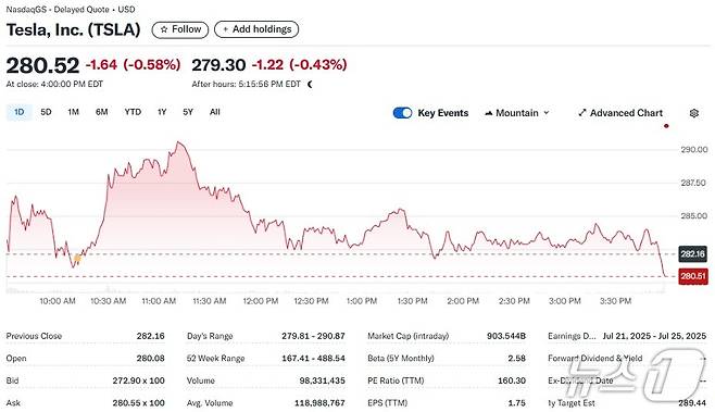 테슬라 일일 주가추이 - 야후 파이낸스 갈무리