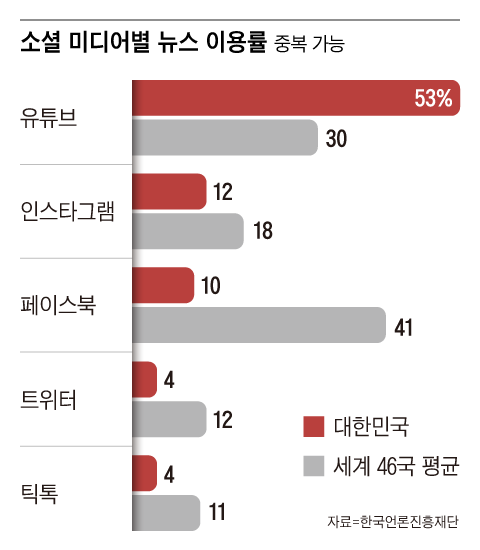 그래픽=백형선