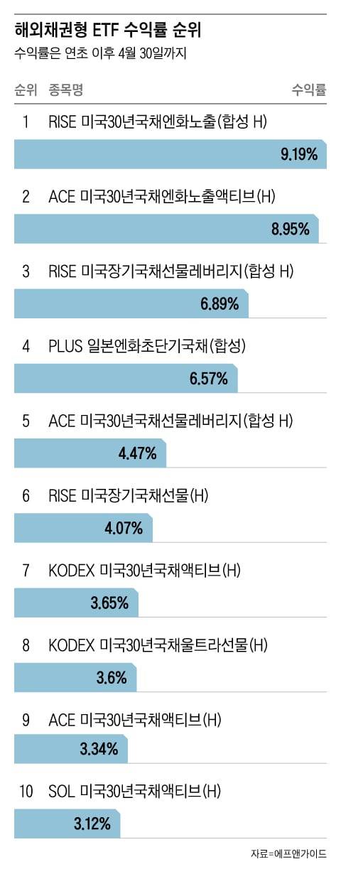 그래픽=조선디자인랩 김영재