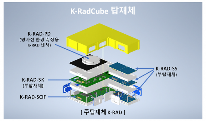美 유인 달 탐사 '아르테미스 2호'에 실릴 큐브위성 한국이 개발