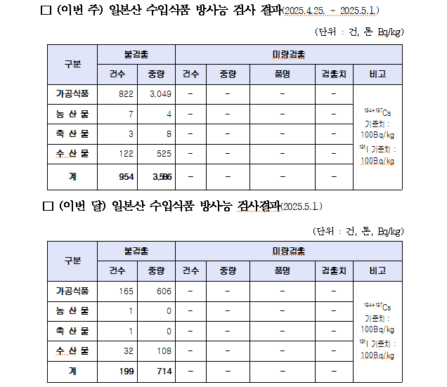 식품의약품안전처 제공