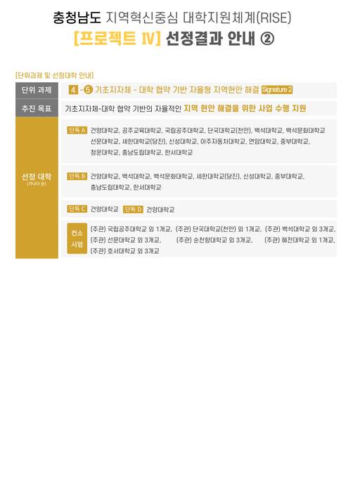 충청남도 RISE 사업 선정 결과_프로젝트4-2