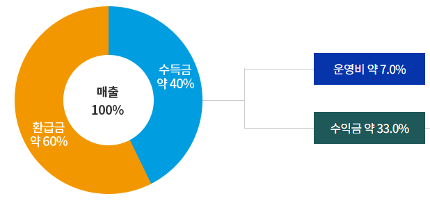 Cap 2025-05-01 15-12-11-049.png 스포츠 토토하면 생기는일 ㄷㄷㄷㄷ.jpg