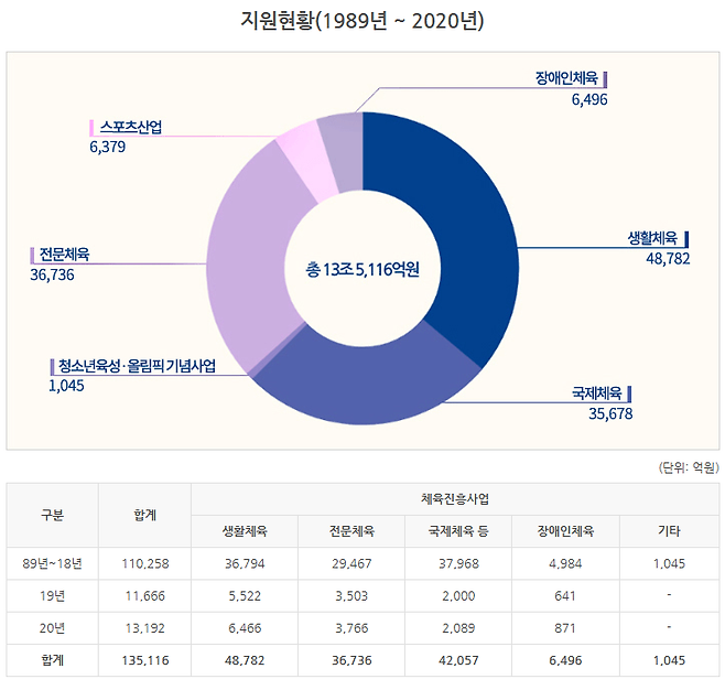 Cap 2025-05-01 14-58-32-376.png 스포츠 토토하면 생기는일 ㄷㄷㄷㄷ.jpg