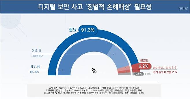 /출처=리얼미터