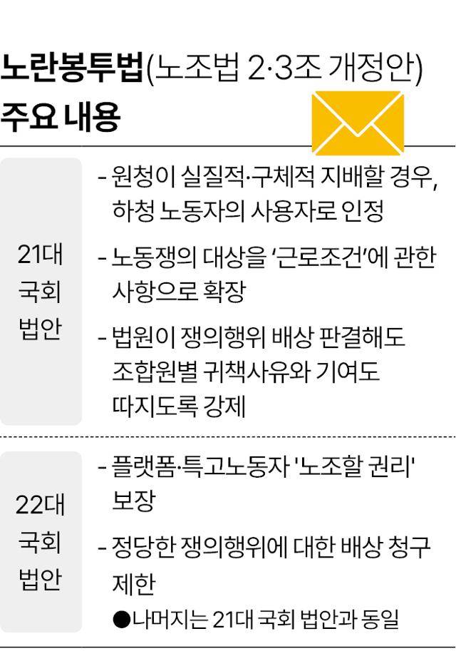 그래픽= 이지원 기자