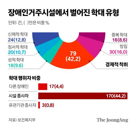 그래픽=김경진 기자