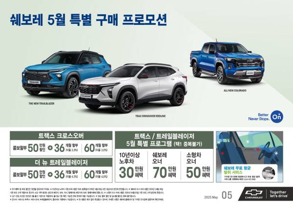 쉐보레, 5월 트랙스·트레일블레이저 ‘60개월 할부 + 50만원 현금 지원’ [사진제공=한국지엠]