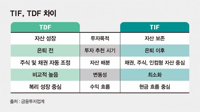 사진은 TDF, TIF 차이점. /사진=김은옥 기자