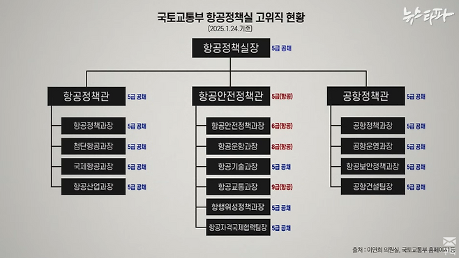 지난 2월 21일 뉴스타파 보도 화면.&nbsp;