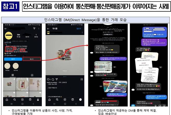 [공정위 제공. DB 및 재판매 금지]