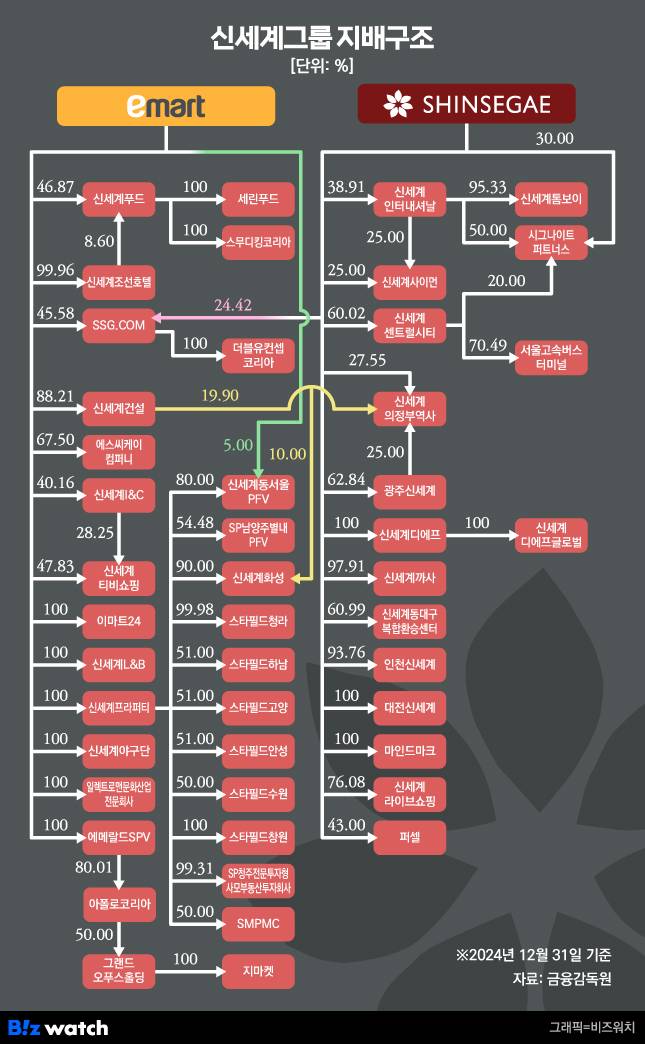 그래픽=비즈워치
