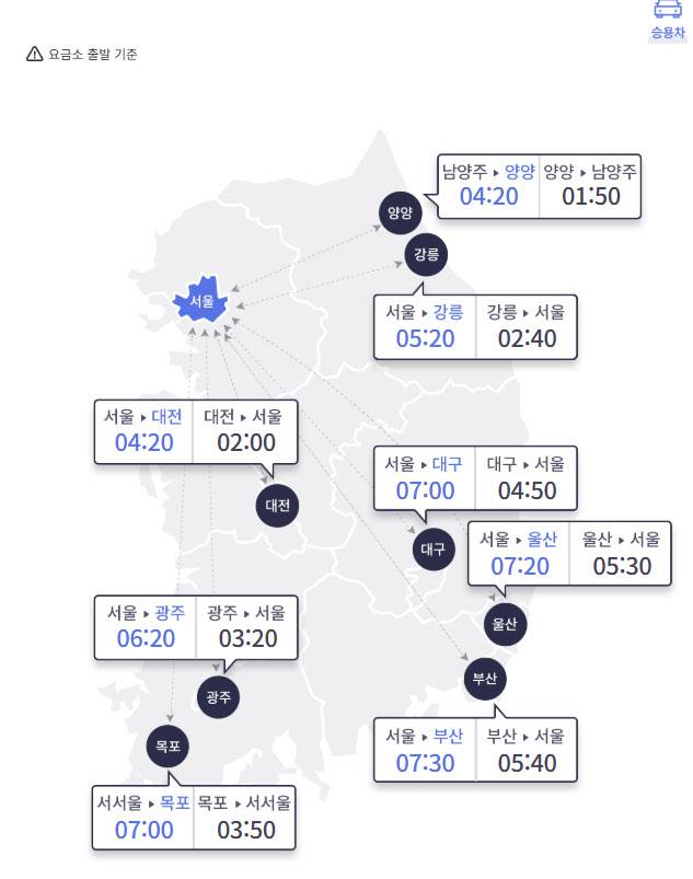 12시 기준 현황(출처: 한국도로공사)