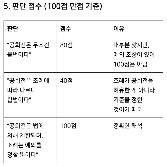 image.png 현직(feat.더본)들이 인터넷 개백수+GPT 보다 법률. 원칙 모르는경우 허다함.
