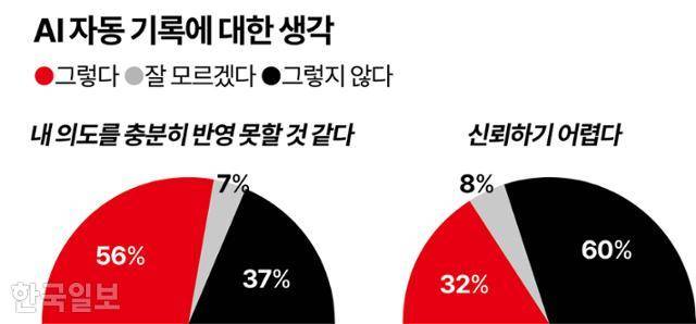 AI 자동 기록에 대한 생각 그래픽=강준구 기자