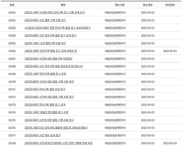 대법원이 더불어민주당 이재명 대선 후보의 공직선거법 위반 사건을 유죄 취지로 파기 환송한 것과 관련해 사법정보공개포털에 해당 사건 전자기록 열람 로그기록을 공개해달라는 정보공개 청구 신청 건수가 3일 오후 5시 30분 현재 1만 건을 돌파했다. 사진은 홈페이지 캡처.
