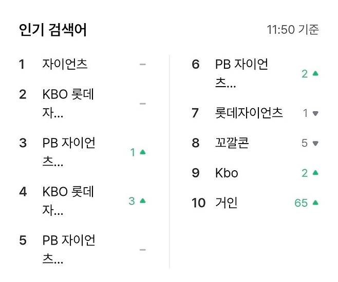 세븐일레븐 앱 '재고 찾기' 인기 검색어. / 출처=세븐일레븐 앱 화면갈무리