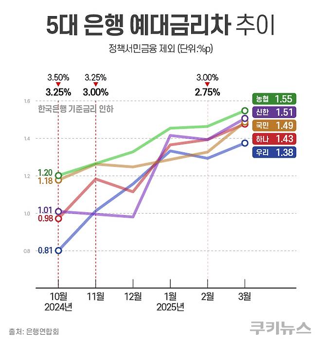 그래픽=한지영 디자이너