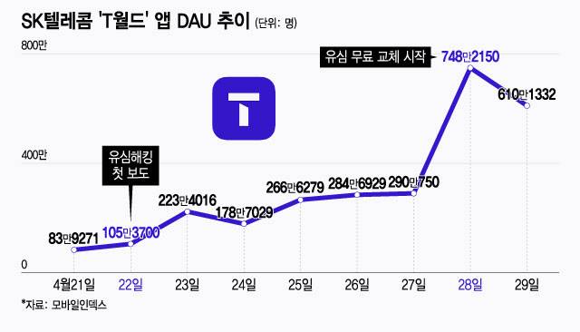 /그래픽=윤선정 디자인 기자