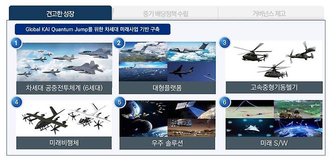 한국항공우주산업(KAI)의  ‘기업가치 제고’ 계획 자료 중 갈무리.