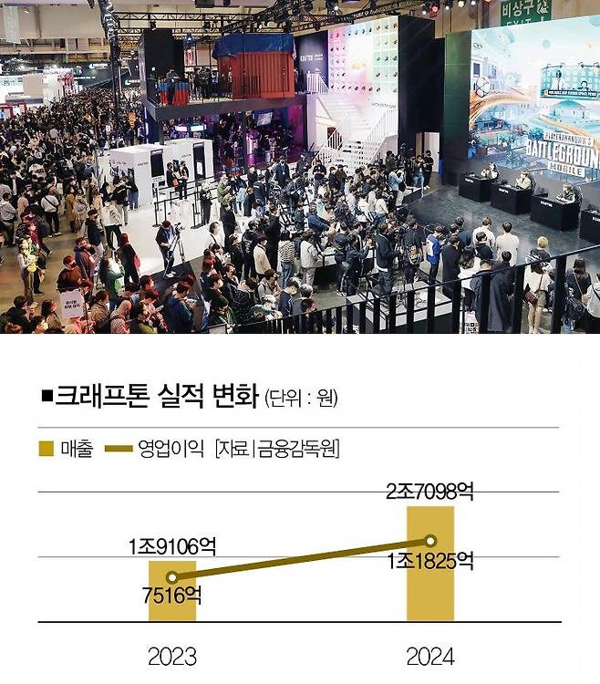 [사진 | 크래프톤 제공]