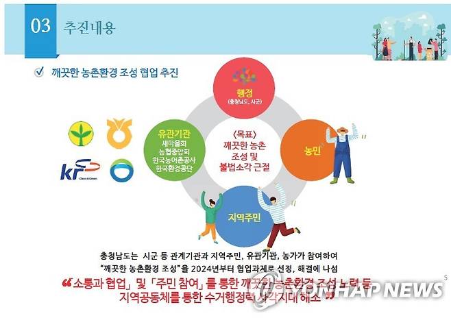 충남 깨끗한 농촌 환경 조성 추진 내용 [숲과나눔 제공.재판매 및 DB금지]