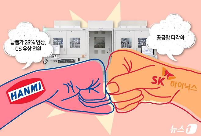 ⓒ News1 양혜림 디자이너