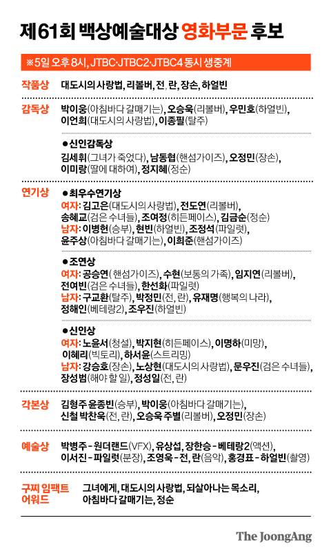 정근영 디자이너