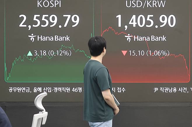 2일 서울 하나은행 본점 딜링룸에 코스피 종가가 표시돼 있다. 연합뉴스