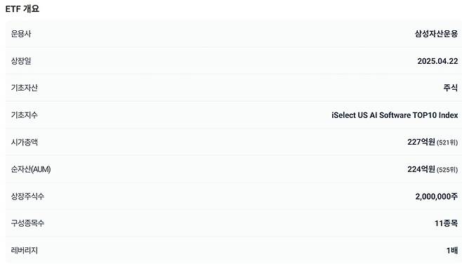 KODEX 미국AI소프트웨어TOP10 ETF 개요 표 <자료=ETF체크>