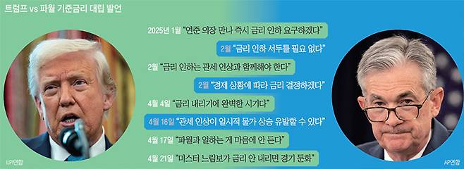 /UPI연합, AP연합