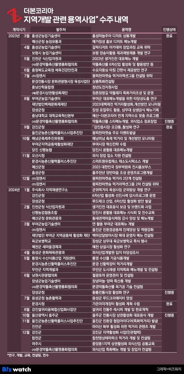 0000035779_003_20250430155210735.jpg 백종원이 돈버는 개꿀 방법 ㄷㄷㄷ