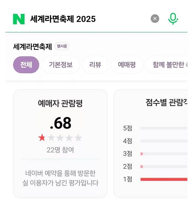 IMG_1539.jpeg 현재 난리났다는 기장군 세계 라면축제 근황