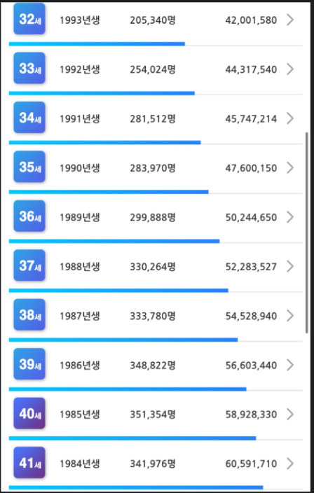 image.png 연령별 중위연봉(feat. 잡브레인)