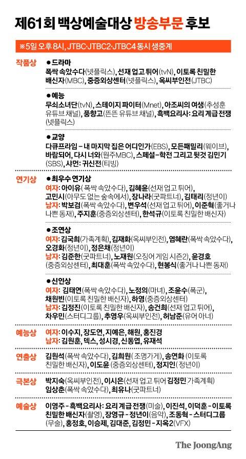 정근영 디자이너