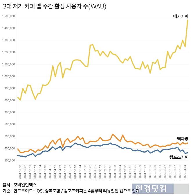 그래프=신현보 기자