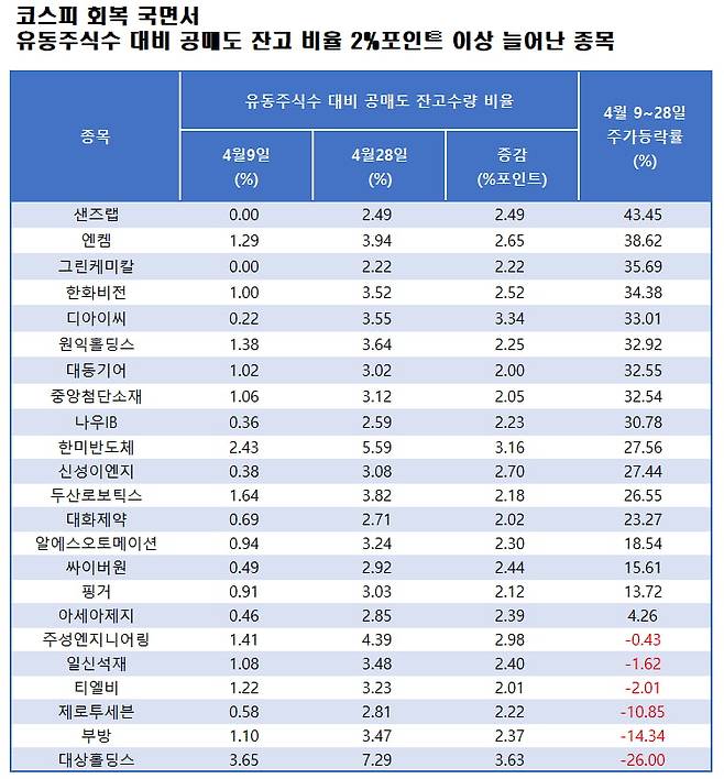 자료=에프앤가이드 데이터가이드