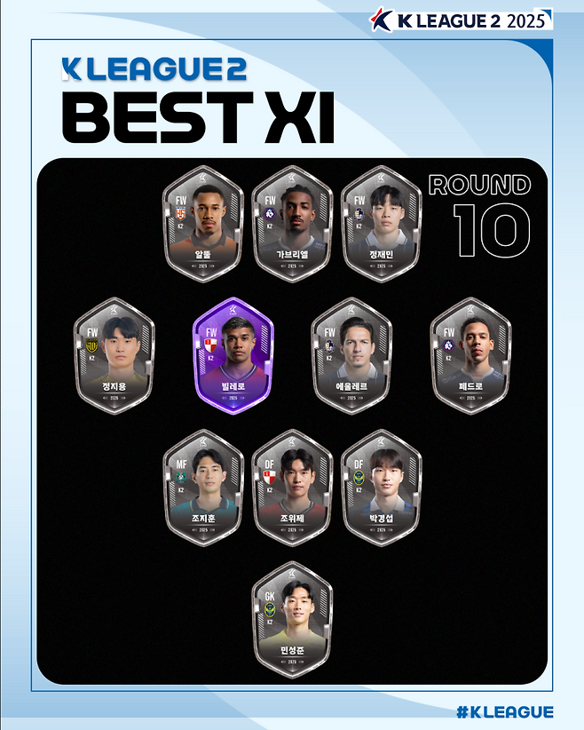 하나은행 K리그2 베스트11. 한국프로축구연맹 제공