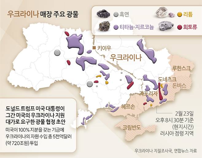 우크라이나 매장 주요 광물