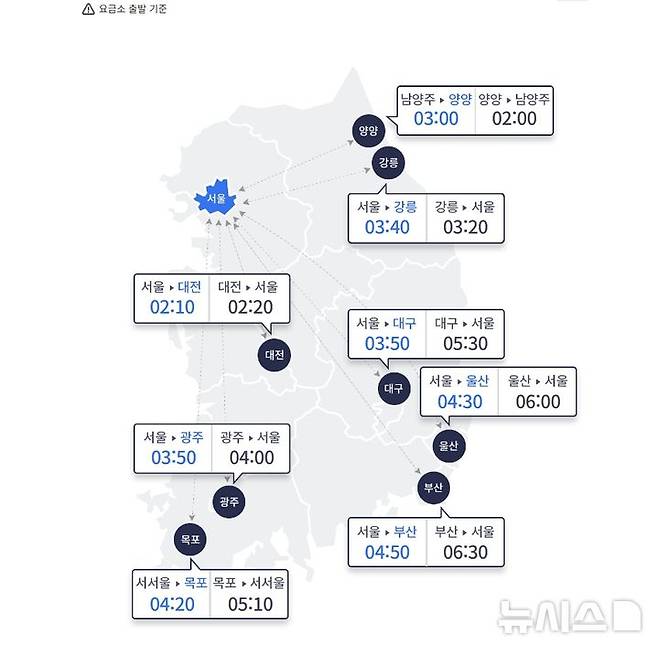 [서울=뉴시스]어린이날인 5일 월요일은 연휴 기간 중 서울 방향 교통에 최대 혼잡이 예상된다. 한국도로공사에 따르면 이날 전국 고속도로 교통량은 597만대로 예상된다. 수도권에서 지방으로 빠져나가는 차량은 42만대, 지방에서 수도권으로 진입하는 차량은 51만대다. (사진=한국도로공사 누리집 갈무리) 2025.05.05. photo@newsis.com