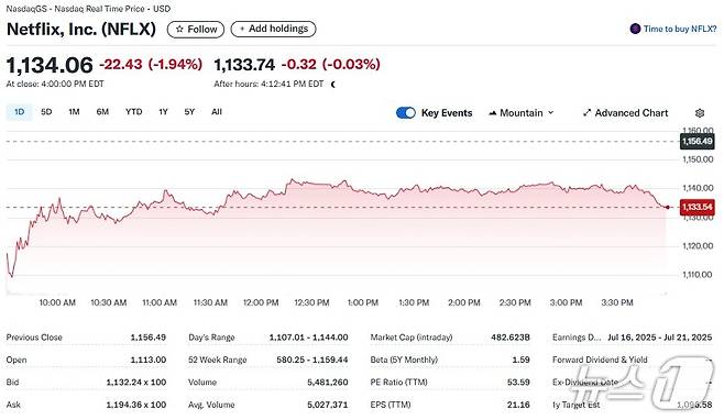 넷플릭스 일일 주가 추이 - 야후 파이낸스 갈무리