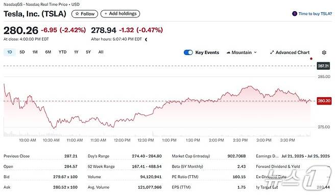 테슬라 일일 주가추이 - 야후 파이낸스 갈무리