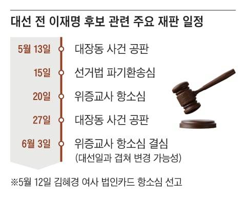 그래픽=정인성